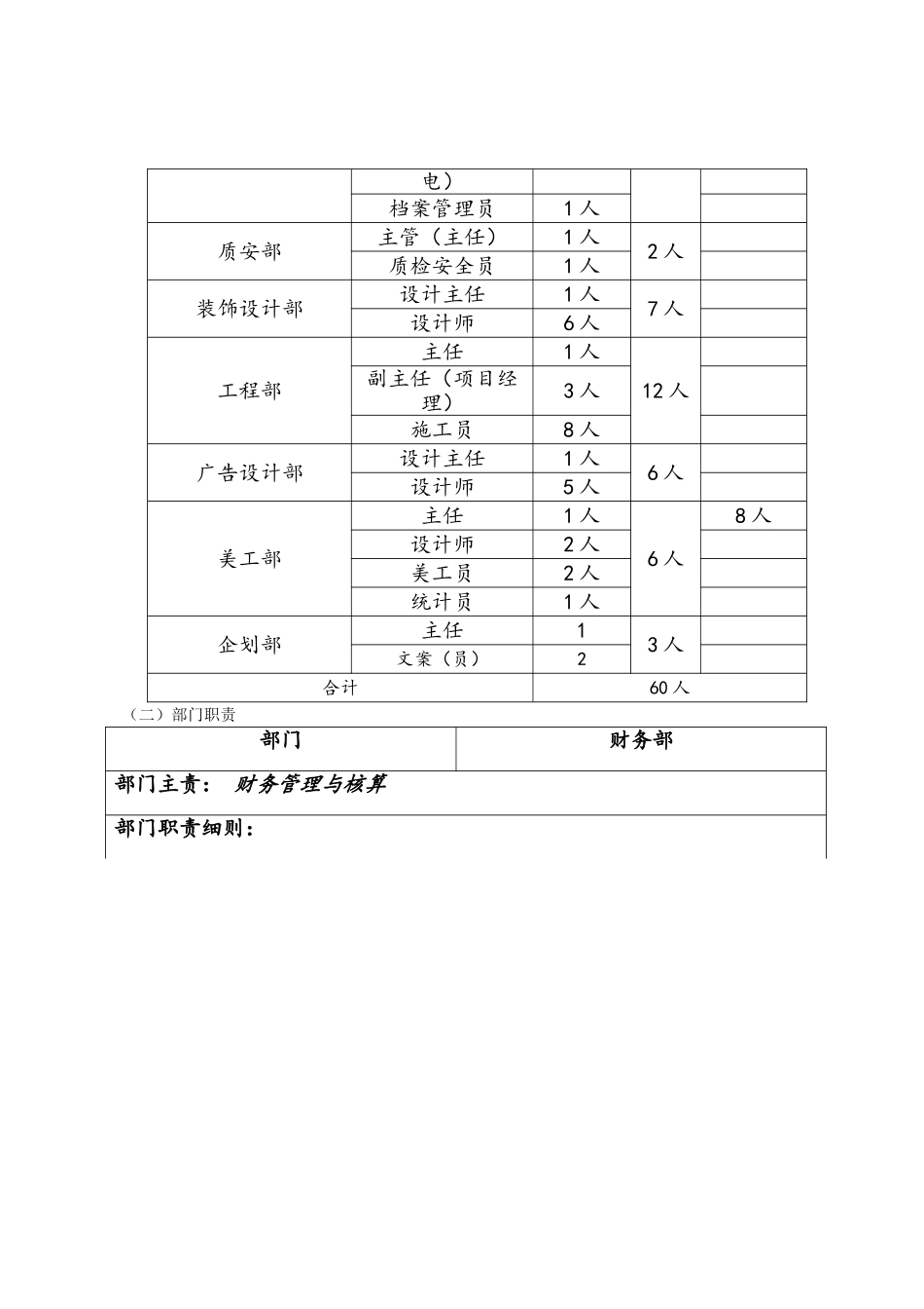装饰公司管理架构_第2页