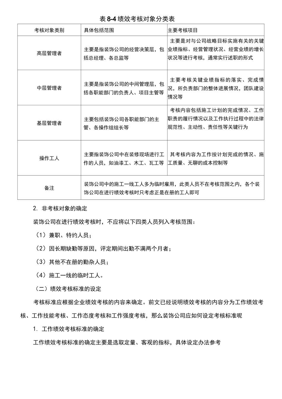 装饰公司绩效考核的实施与操作_第2页