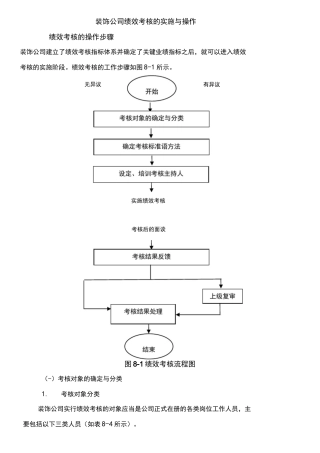 装饰公司绩效考核的实施与操作