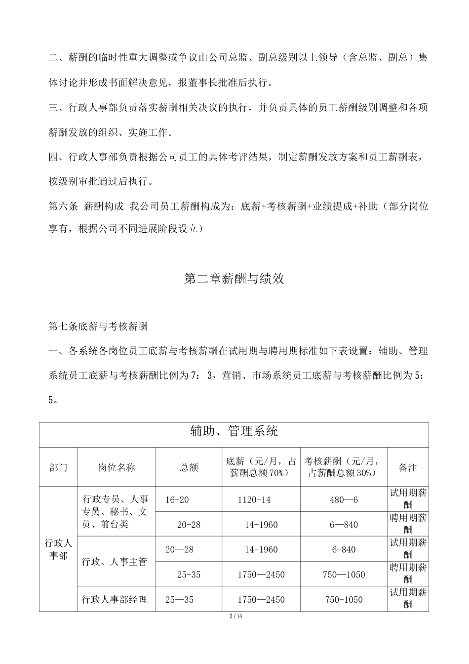 装饰公司薪酬与绩效考核管理体系规定_第2页