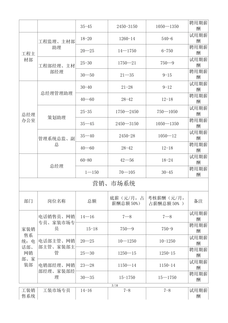 装饰公司薪酬与绩效考核管理体系规定_第3页