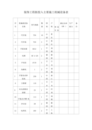 装饰工程拟投入主要施工机械设备表