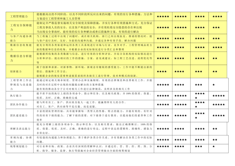 装饰工程类岗位关键能力_第2页