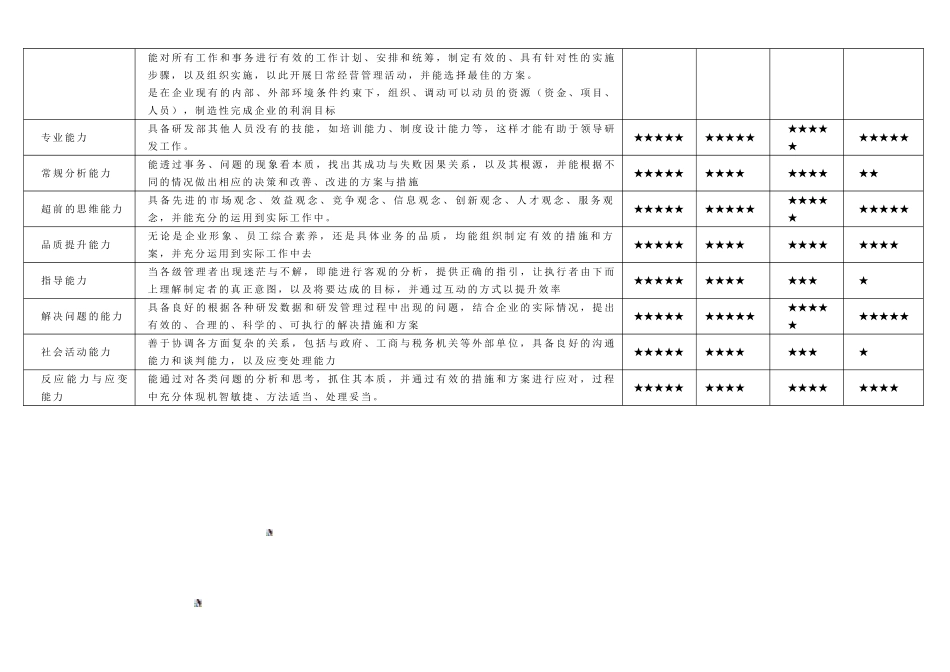 装饰工程类岗位关键能力_第3页