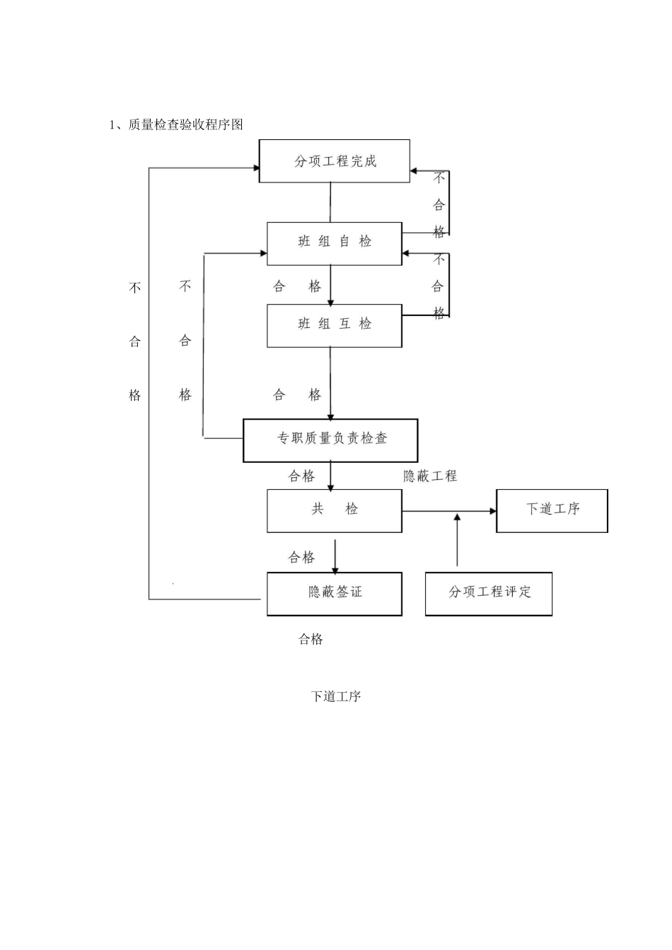 装饰工程质量保证体系及措施_第3页