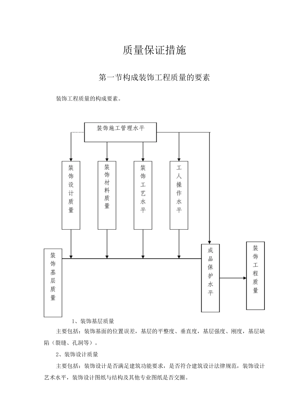 装饰工程质量安全保证措施_第1页