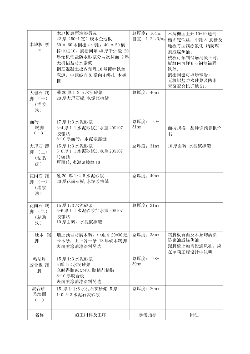 装饰装修主要材料施工用料及工序_第2页