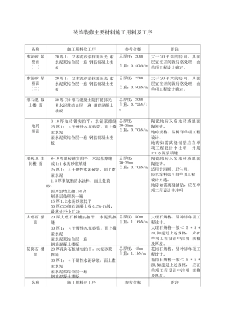 装饰装修主要材料施工用料及工序