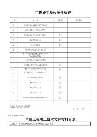 装饰装修工程验收表格