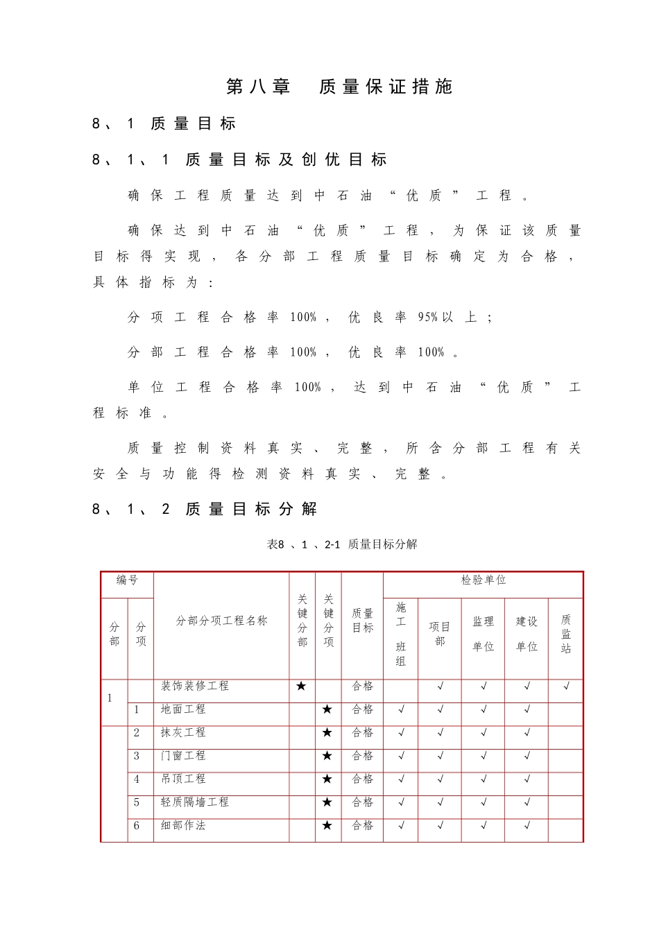 装饰装修质量保证措施_第1页