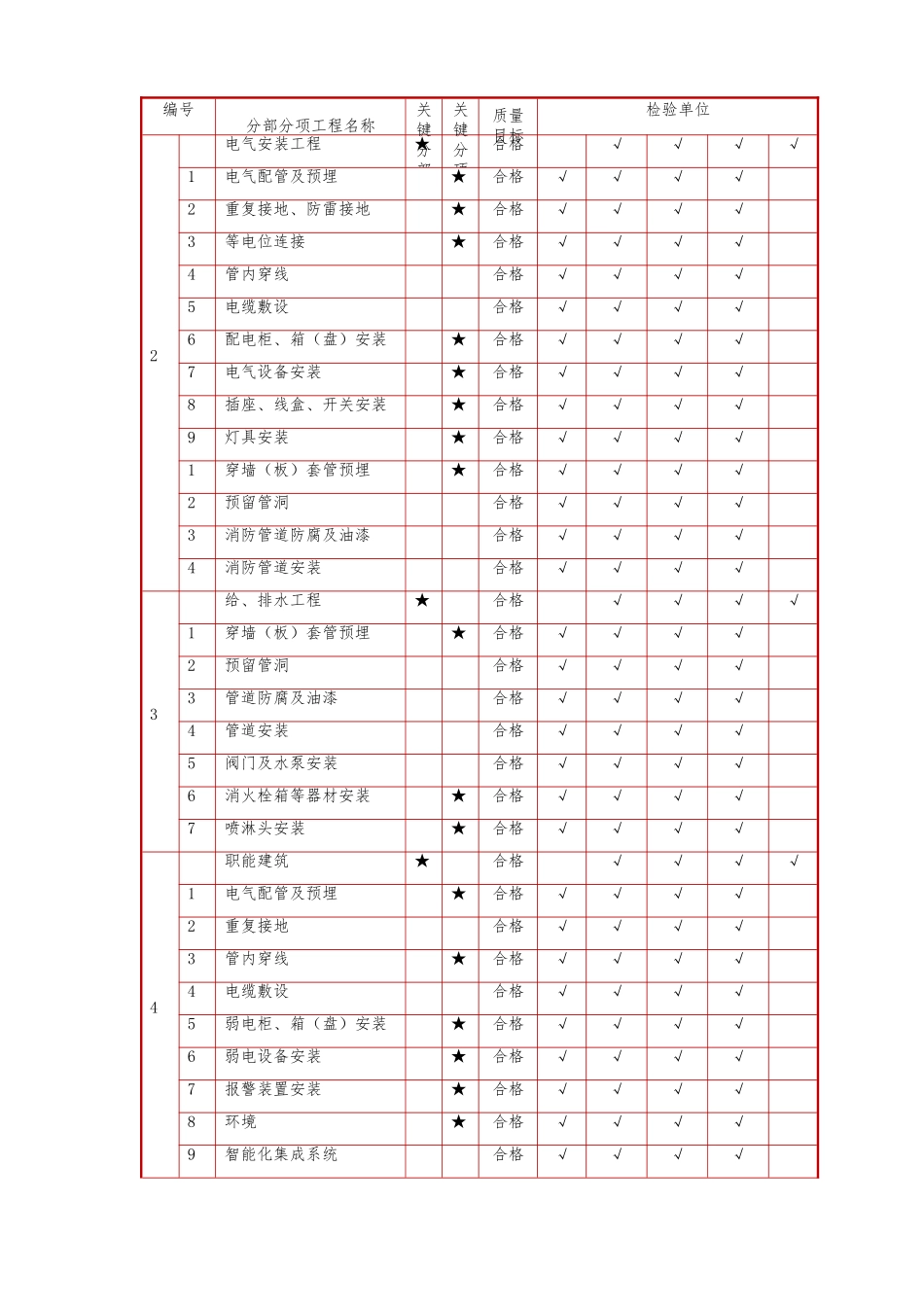装饰装修质量保证措施_第2页