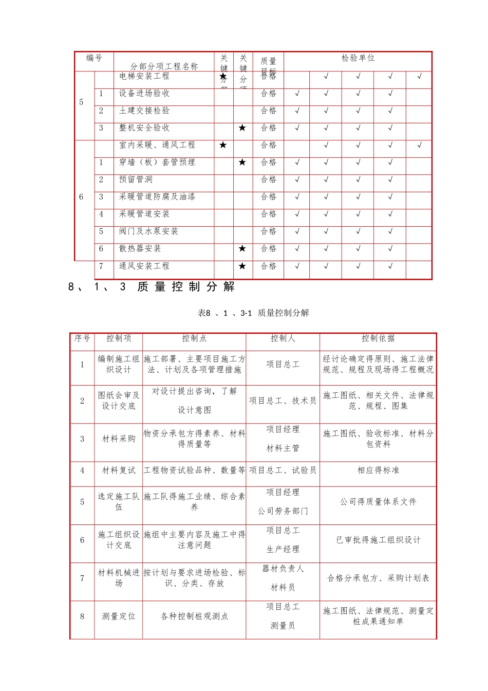 装饰装修质量保证措施_第3页