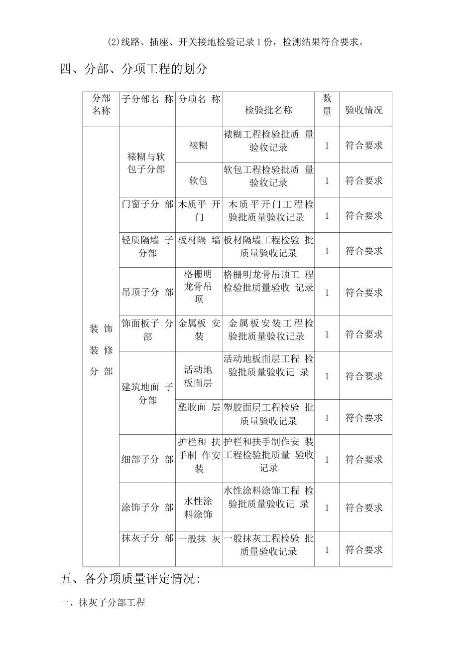 装饰装修质量评估报告_第3页