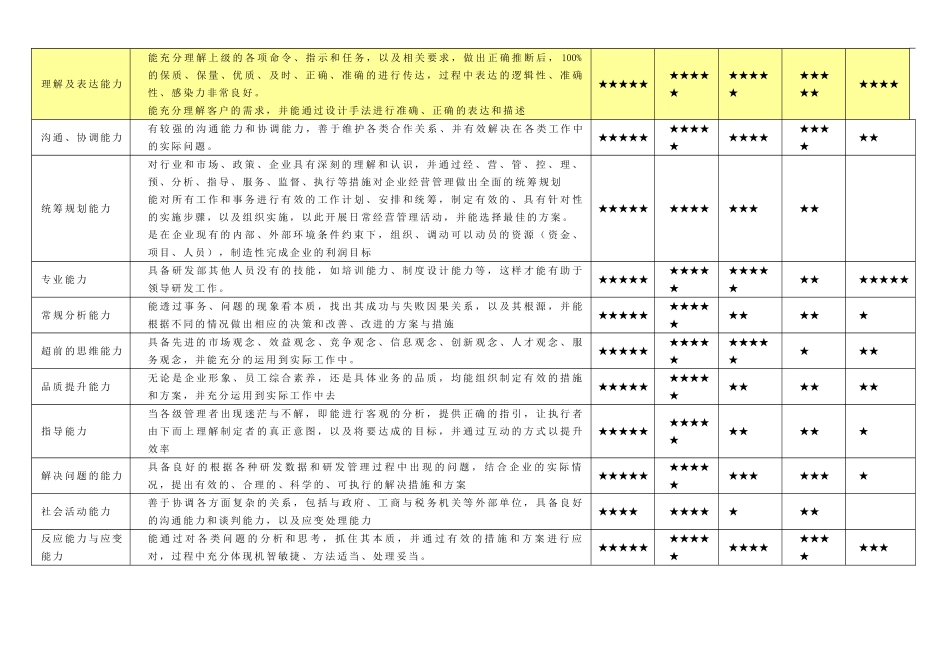 装饰设计类岗位关键能力_第3页
