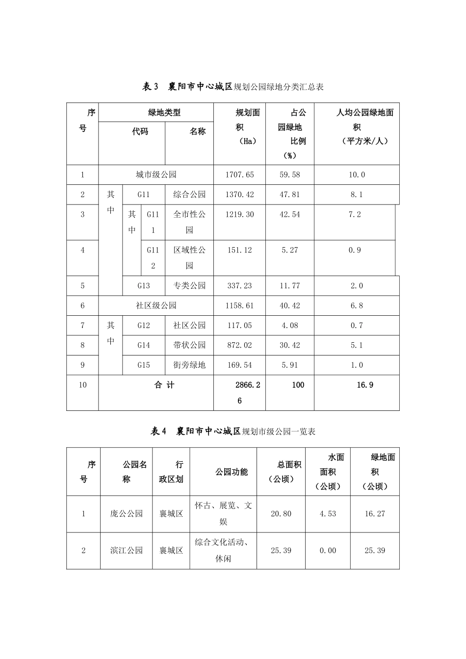 襄阳市中心城区规划公园绿地分类表_第1页