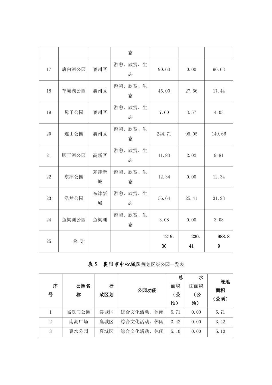 襄阳市中心城区规划公园绿地分类表_第3页