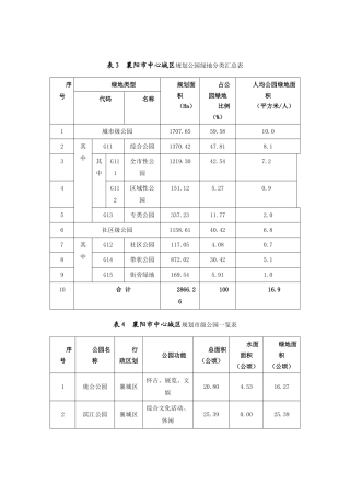 襄阳市中心城区规划公园绿地分类表