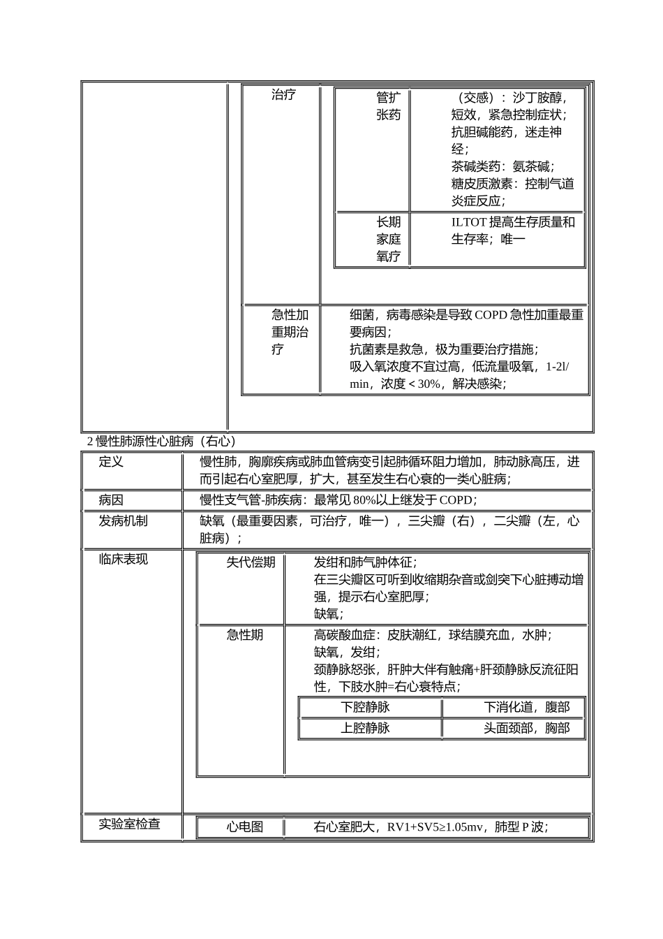 西医内科学重点难点总结_第2页