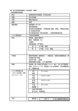 西医内科学重点难点总结