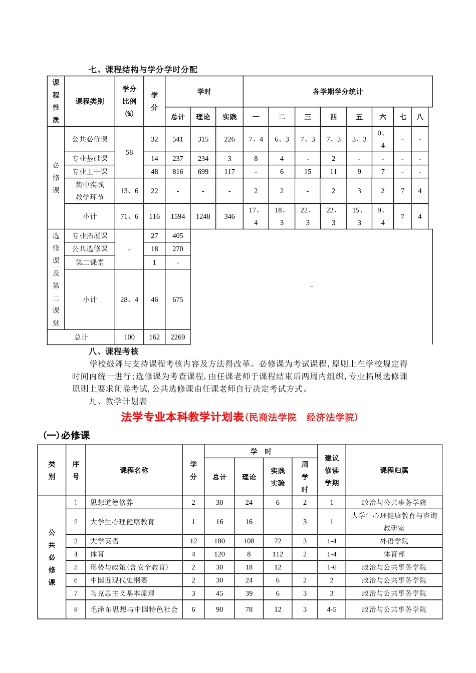 西政法学专业本科人才培养方案_第3页