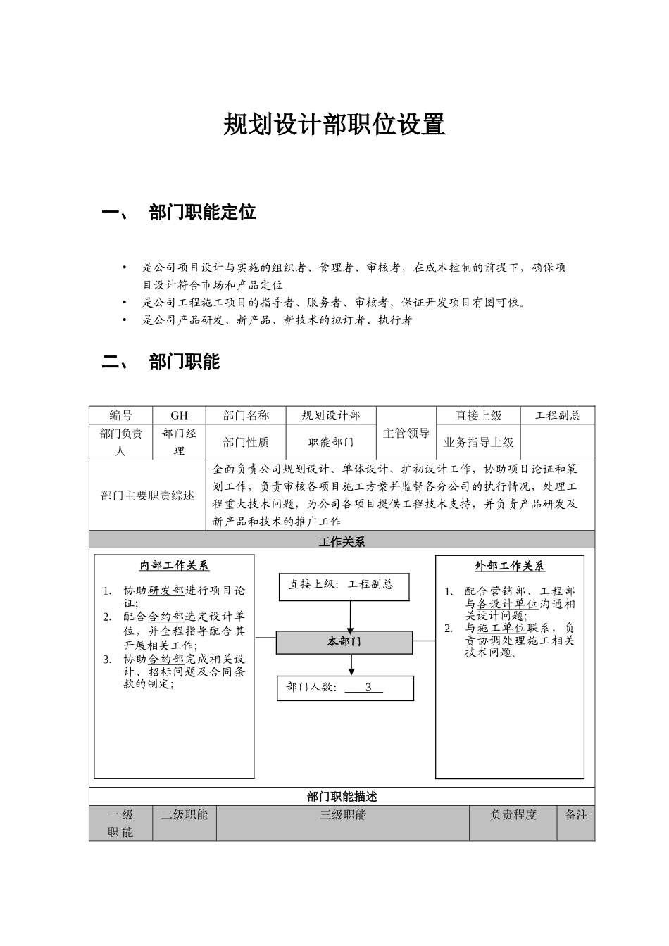 规划设计部岗位设置_第1页