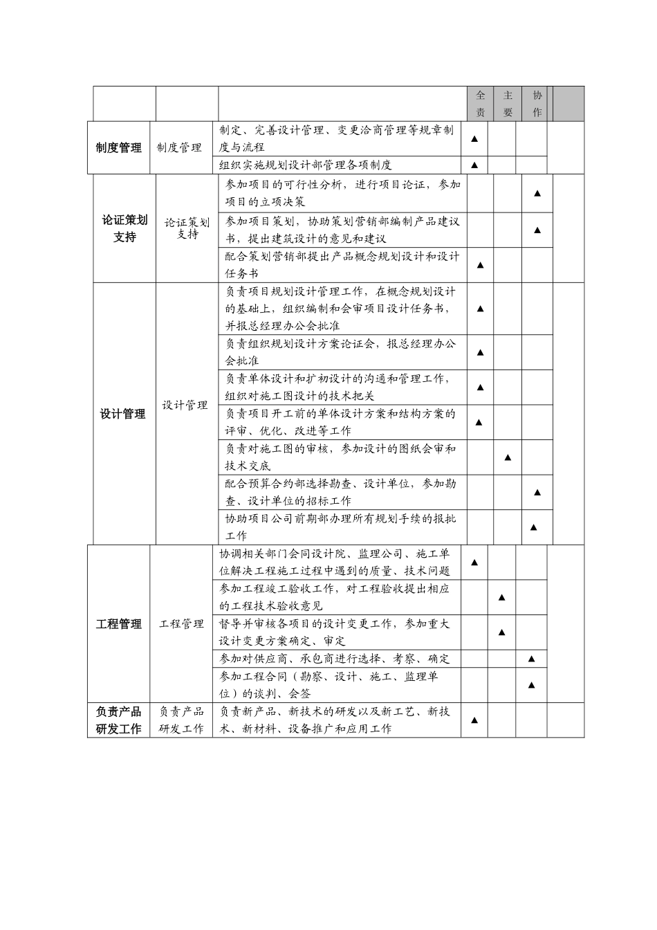 规划设计部岗位设置_第2页