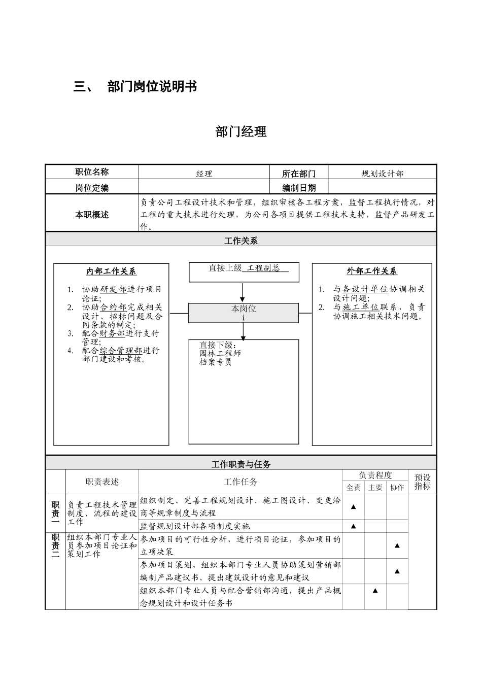 规划设计部岗位设置_第3页