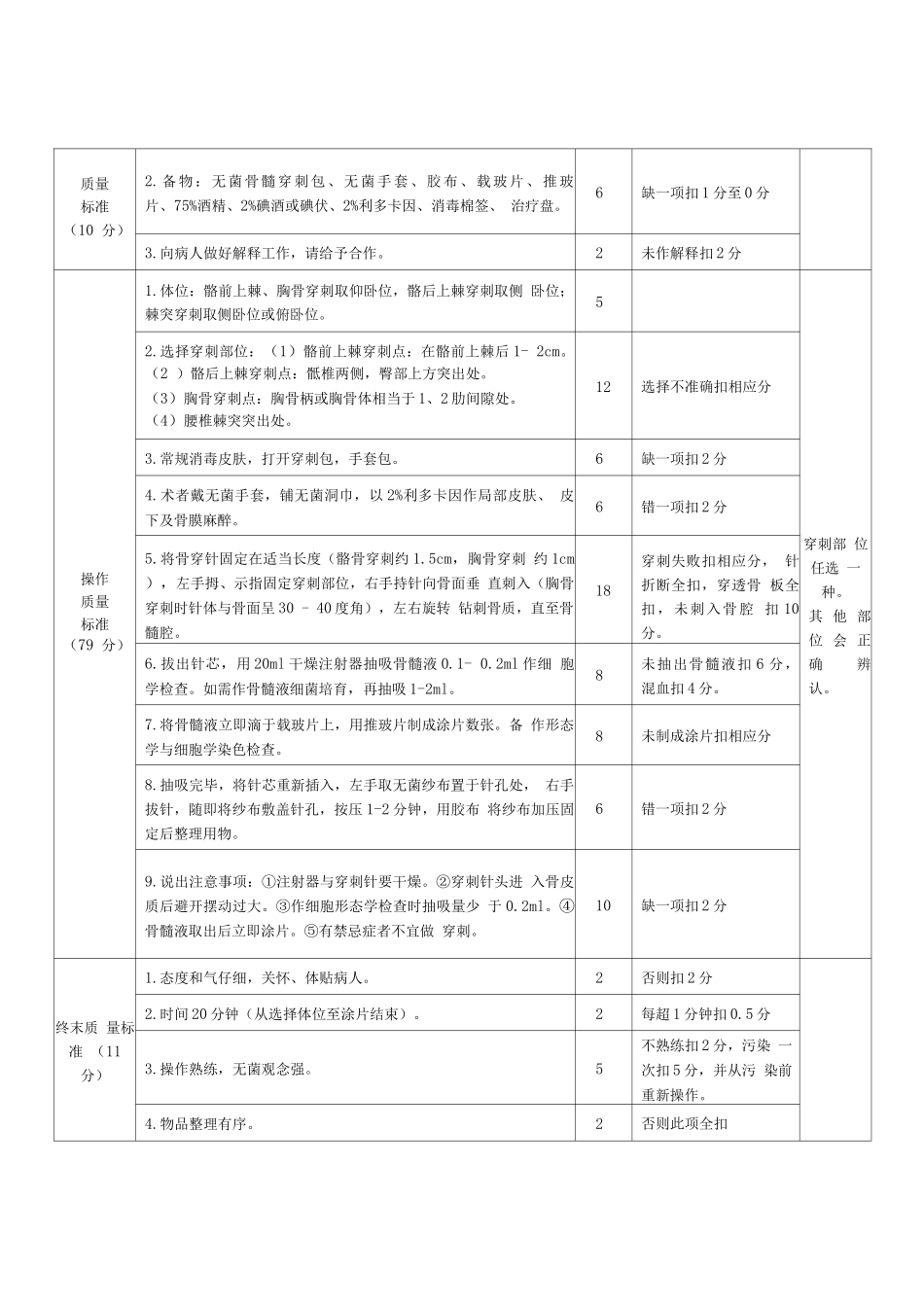 规培生技能操作评分标准_第3页