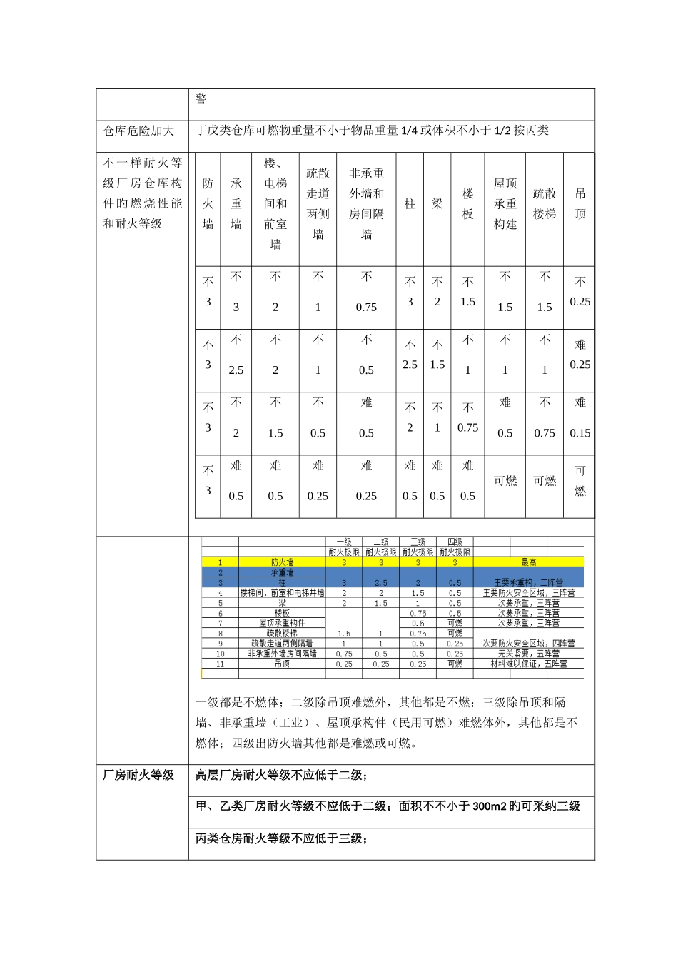 规范笔记新版_第2页