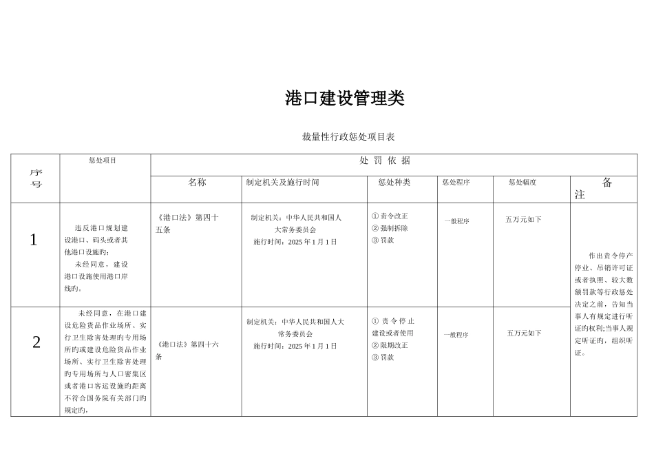 规范行政处罚自由裁量权工作材料_第2页