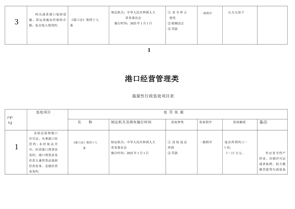 规范行政处罚自由裁量权工作材料_第3页