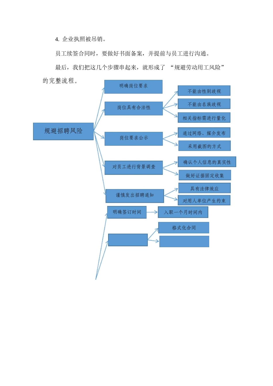规避劳动用工风险方法_第3页