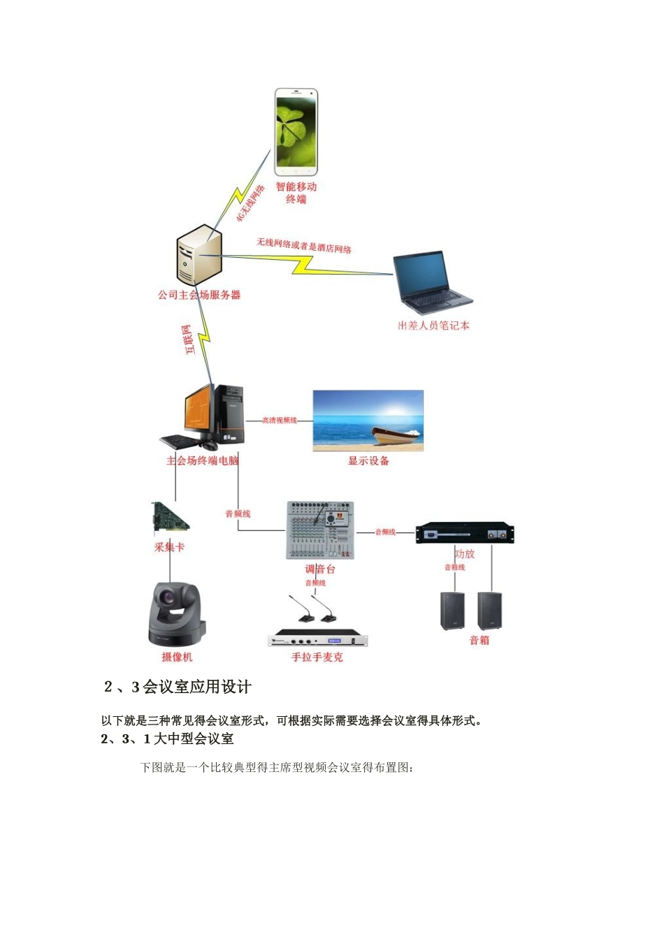 视频会议方案 _第3页
