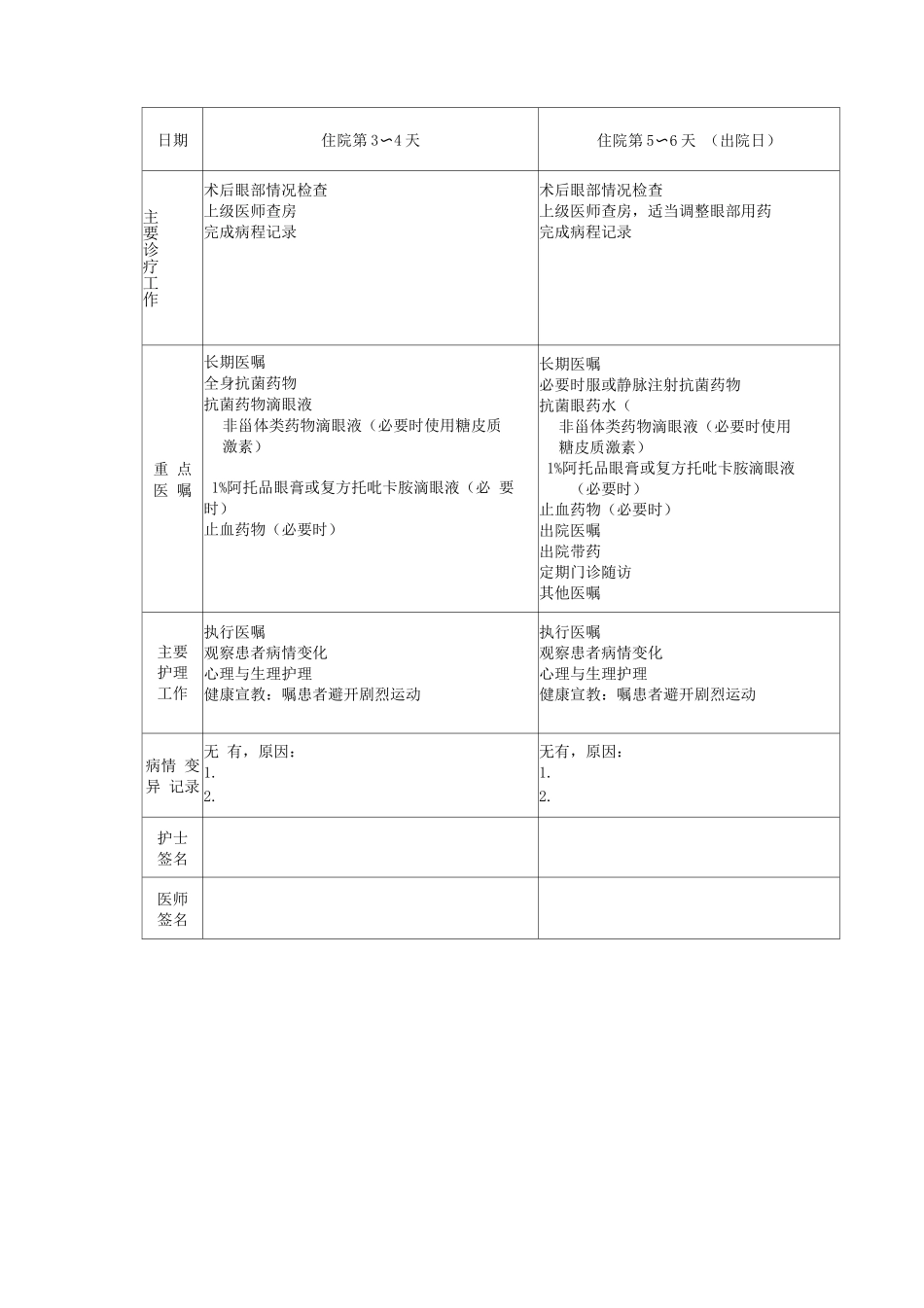 角膜裂伤临床路径表单_第2页