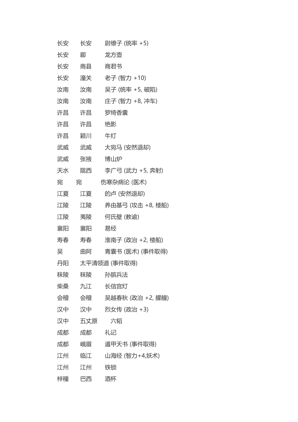 游戏资料：三国志9 宝物出现地点_第2页