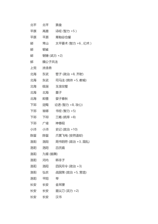 游戏资料：三国志9 宝物出现地点