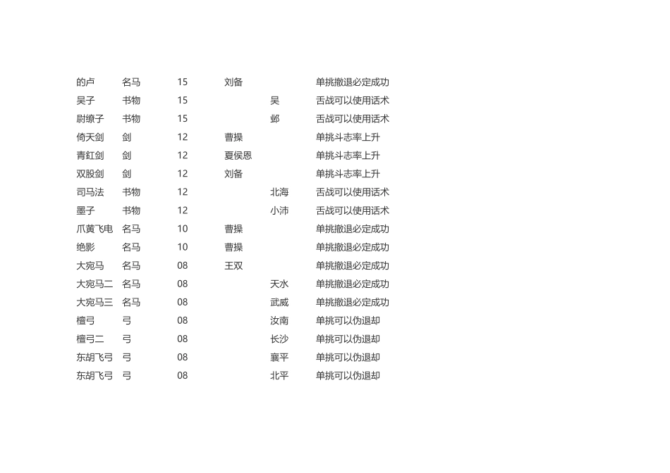 游戏资料：三国志11 所有宝物详细信息表_第2页