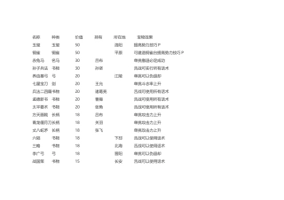游戏资料：三国志11 所有宝物详细信息表