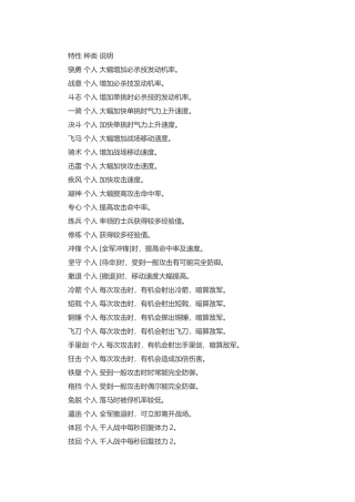 游戏资料：三国群英传6武將特性