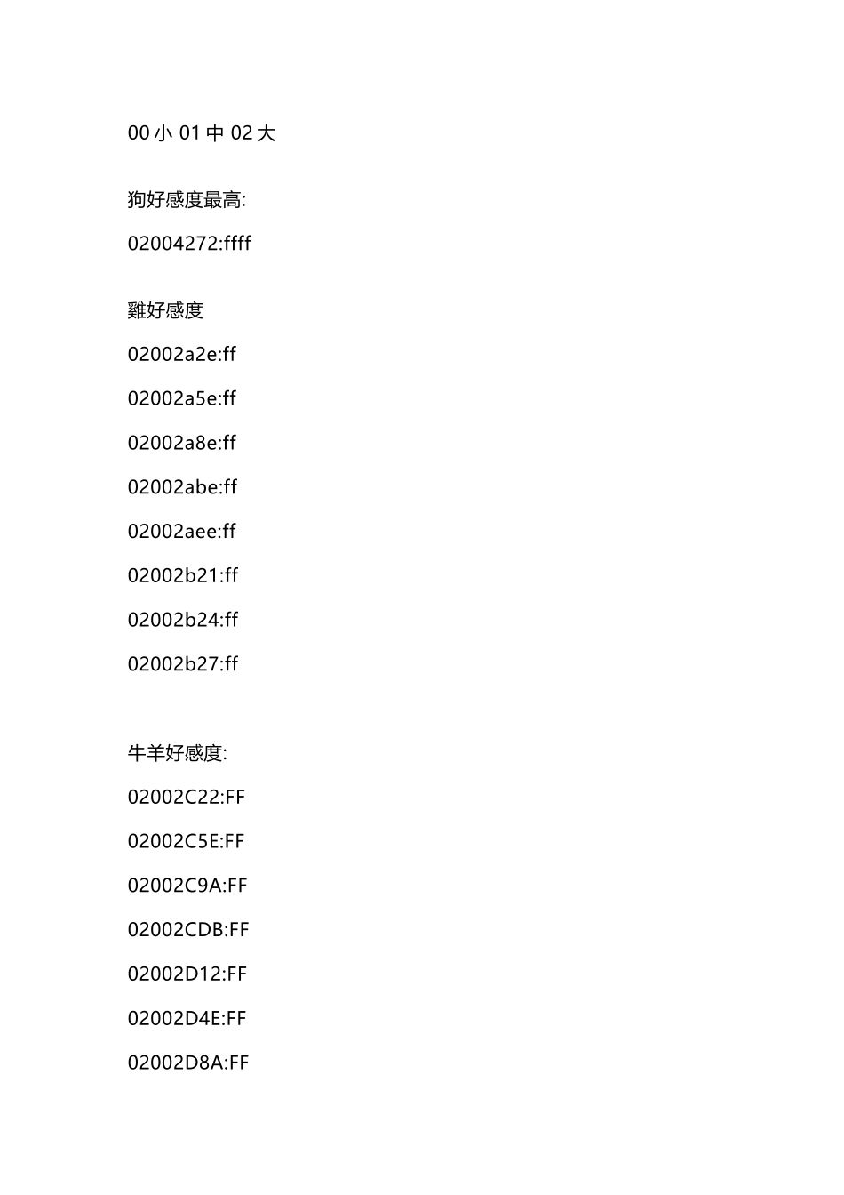 游戏资料：GBA《牧场物语-矿石镇的伙伴》GG&MM版 金手指_第2页