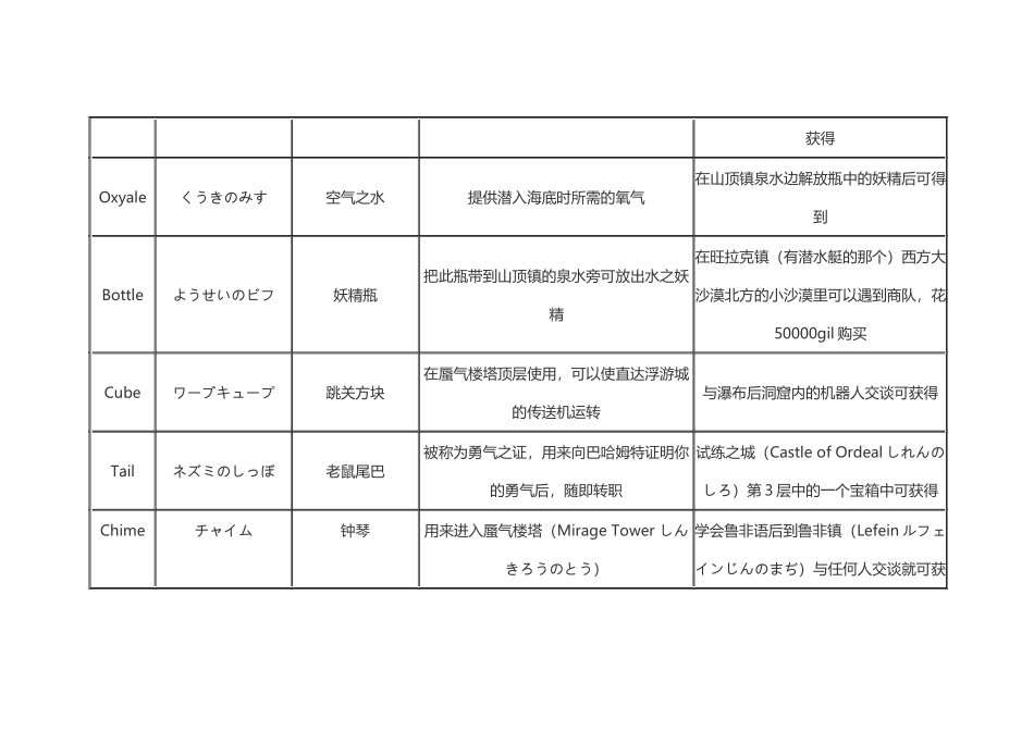 最终幻想1-FF1道具价格功能入手方法_第2页