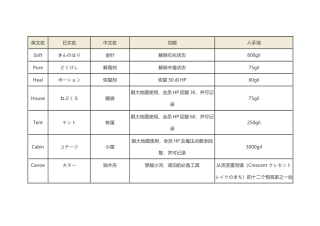 最终幻想1-FF1道具价格功能入手方法