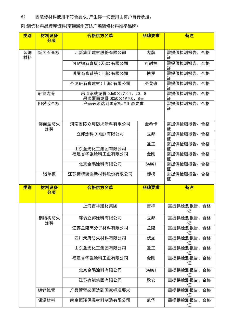 装修材料使用说明书_第2页