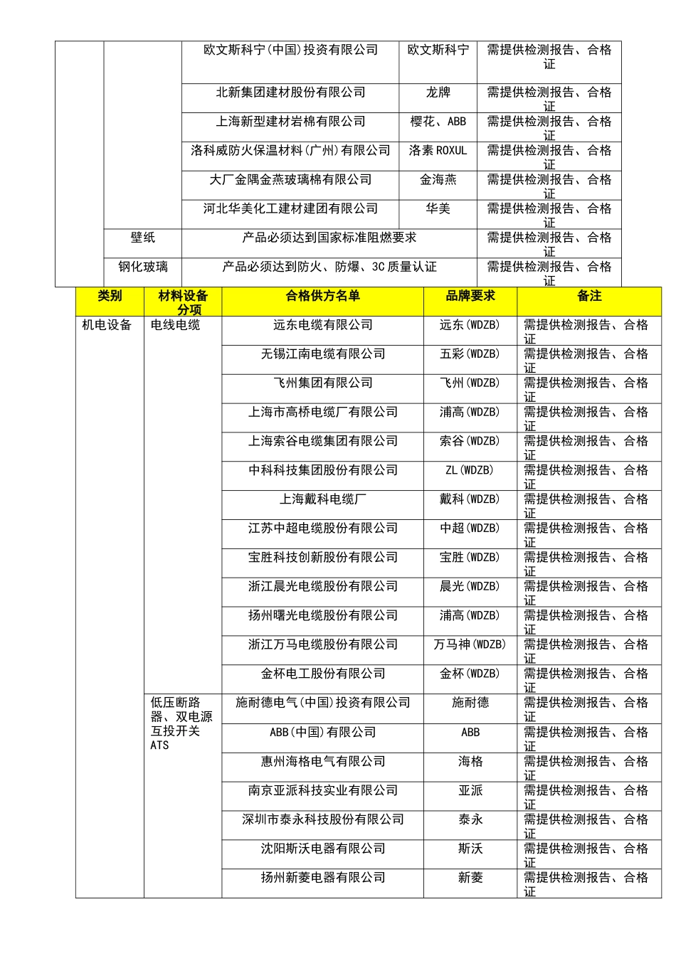 装修材料使用说明书_第3页