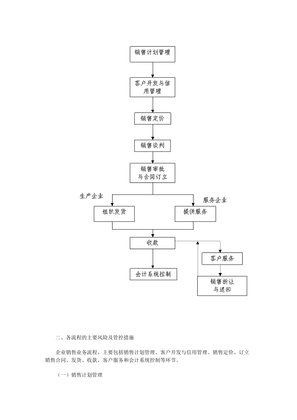 解读《企业内部控制应用指引第9号—销售业务》_第2页