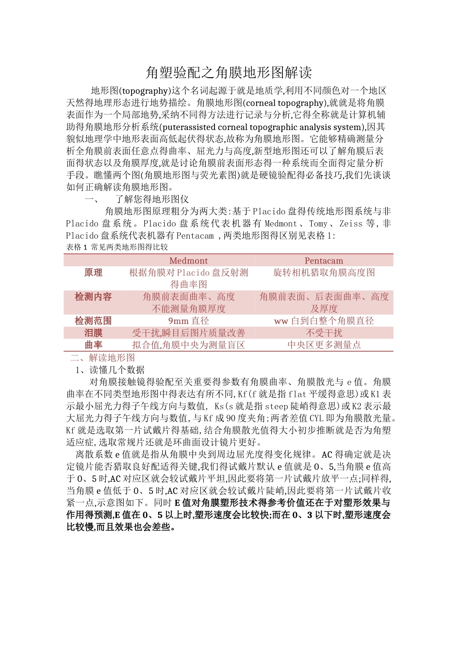 角塑验配之角膜地形图解读_第1页