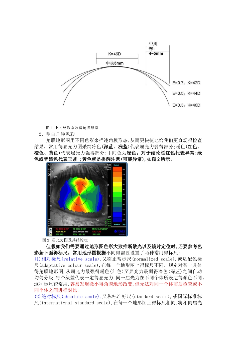 角塑验配之角膜地形图解读_第2页