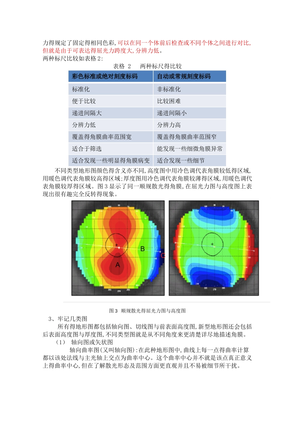 角塑验配之角膜地形图解读_第3页