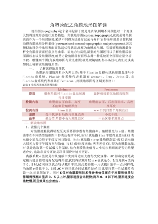 角塑验配之角膜地形图解读