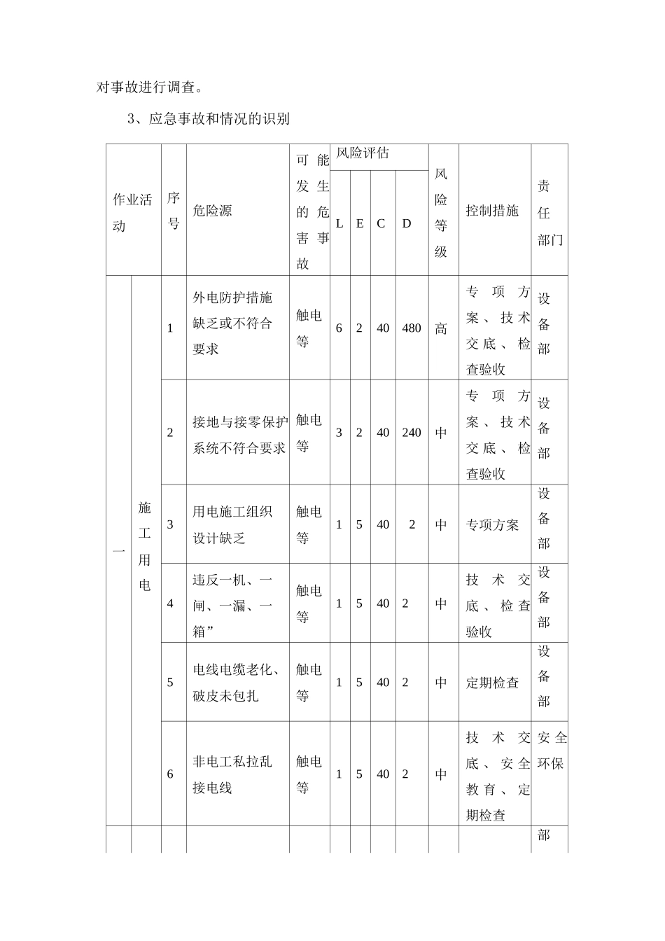 触电事故应急处理措施_第2页